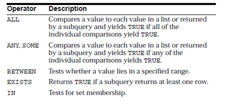 1668_comparison operators.png